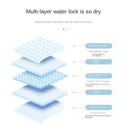 Disposable Diaper for Dogs 20pcs